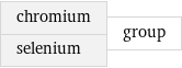 chromium selenium | group
