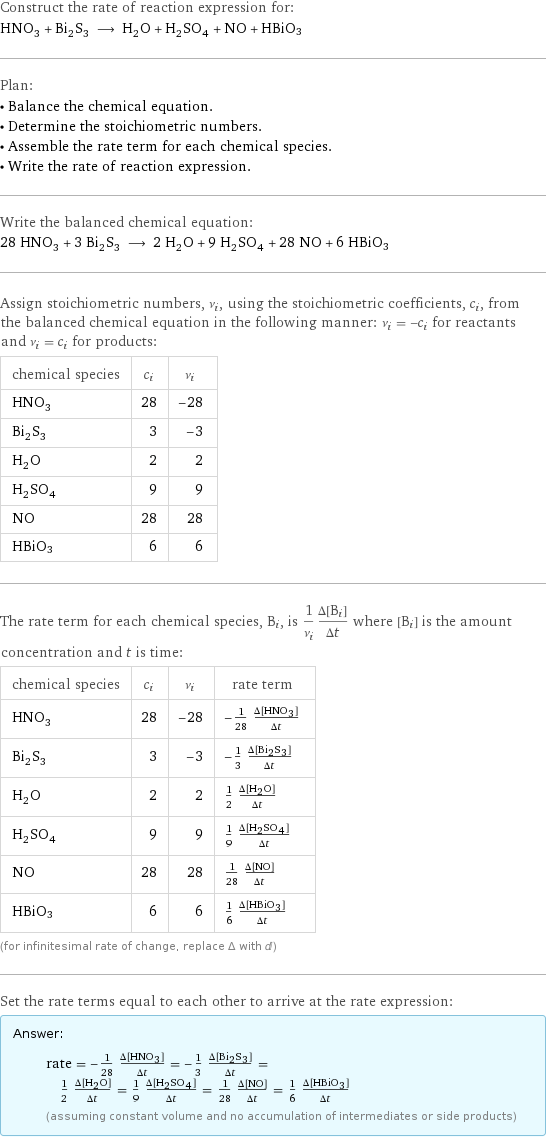 Construct the rate of reaction expression for: HNO_3 + Bi_2S_3 ⟶ H_2O + H_2SO_4 + NO + HBiO3 Plan: • Balance the chemical equation. • Determine the stoichiometric numbers. • Assemble the rate term for each chemical species. • Write the rate of reaction expression. Write the balanced chemical equation: 28 HNO_3 + 3 Bi_2S_3 ⟶ 2 H_2O + 9 H_2SO_4 + 28 NO + 6 HBiO3 Assign stoichiometric numbers, ν_i, using the stoichiometric coefficients, c_i, from the balanced chemical equation in the following manner: ν_i = -c_i for reactants and ν_i = c_i for products: chemical species | c_i | ν_i HNO_3 | 28 | -28 Bi_2S_3 | 3 | -3 H_2O | 2 | 2 H_2SO_4 | 9 | 9 NO | 28 | 28 HBiO3 | 6 | 6 The rate term for each chemical species, B_i, is 1/ν_i(Δ[B_i])/(Δt) where [B_i] is the amount concentration and t is time: chemical species | c_i | ν_i | rate term HNO_3 | 28 | -28 | -1/28 (Δ[HNO3])/(Δt) Bi_2S_3 | 3 | -3 | -1/3 (Δ[Bi2S3])/(Δt) H_2O | 2 | 2 | 1/2 (Δ[H2O])/(Δt) H_2SO_4 | 9 | 9 | 1/9 (Δ[H2SO4])/(Δt) NO | 28 | 28 | 1/28 (Δ[NO])/(Δt) HBiO3 | 6 | 6 | 1/6 (Δ[HBiO3])/(Δt) (for infinitesimal rate of change, replace Δ with d) Set the rate terms equal to each other to arrive at the rate expression: Answer: |   | rate = -1/28 (Δ[HNO3])/(Δt) = -1/3 (Δ[Bi2S3])/(Δt) = 1/2 (Δ[H2O])/(Δt) = 1/9 (Δ[H2SO4])/(Δt) = 1/28 (Δ[NO])/(Δt) = 1/6 (Δ[HBiO3])/(Δt) (assuming constant volume and no accumulation of intermediates or side products)