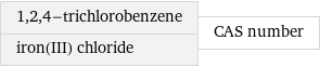 1, 2, 4-trichlorobenzene iron(III) chloride | CAS number