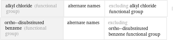 alkyl chloride (functional group) | alternate names | excluding alkyl chloride functional group | ortho-disubstituted benzene (functional group) | alternate names | excluding ortho-disubstituted benzene functional group