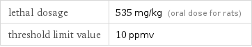 lethal dosage | 535 mg/kg (oral dose for rats) threshold limit value | 10 ppmv