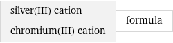 silver(III) cation chromium(III) cation | formula