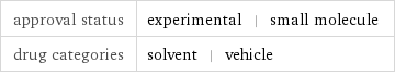 approval status | experimental | small molecule drug categories | solvent | vehicle