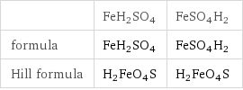  | FeH2SO4 | FeSO4H2 formula | FeH2SO4 | FeSO4H2 Hill formula | H2FeO4S | H2FeO4S