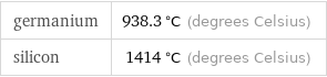 germanium | 938.3 °C (degrees Celsius) silicon | 1414 °C (degrees Celsius)