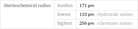 thermochemical radius | median | 171 pm  | lowest | 133 pm (hydroxide anion)  | highest | 256 pm (chromate anion)