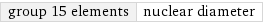 group 15 elements | nuclear diameter