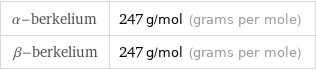 α-berkelium | 247 g/mol (grams per mole) β-berkelium | 247 g/mol (grams per mole)