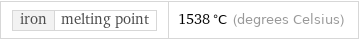 iron | melting point | 1538 °C (degrees Celsius)