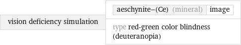 vision deficiency simulation | aeschynite-(Ce) (mineral) | image type red-green color blindness (deuteranopia)