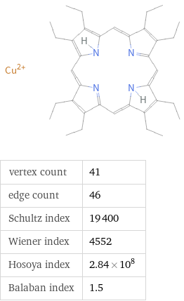  vertex count | 41 edge count | 46 Schultz index | 19400 Wiener index | 4552 Hosoya index | 2.84×10^8 Balaban index | 1.5