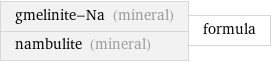 gmelinite-Na (mineral) nambulite (mineral) | formula