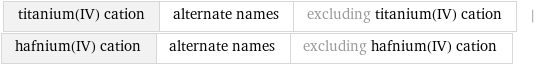 titanium(IV) cation | alternate names | excluding titanium(IV) cation | hafnium(IV) cation | alternate names | excluding hafnium(IV) cation