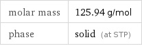 molar mass | 125.94 g/mol phase | solid (at STP)