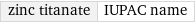 zinc titanate | IUPAC name