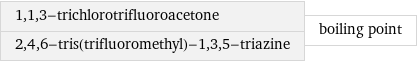 1, 1, 3-trichlorotrifluoroacetone 2, 4, 6-tris(trifluoromethyl)-1, 3, 5-triazine | boiling point