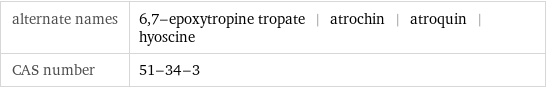 alternate names | 6, 7-epoxytropine tropate | atrochin | atroquin | hyoscine CAS number | 51-34-3