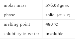 molar mass | 576.08 g/mol phase | solid (at STP) melting point | 480 °C solubility in water | insoluble