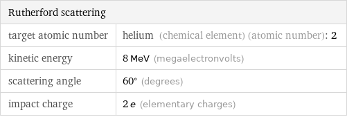 Rutherford scattering |  target atomic number | helium (chemical element) (atomic number): 2 kinetic energy | 8 MeV (megaelectronvolts) scattering angle | 60° (degrees) impact charge | 2 e (elementary charges)