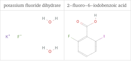 Structure diagrams