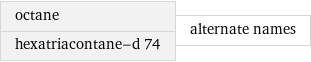 octane hexatriacontane-d 74 | alternate names