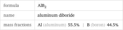 formula | AlB_2 name | aluminum diboride mass fractions | Al (aluminum) 55.5% | B (boron) 44.5%