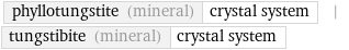 phyllotungstite (mineral) | crystal system | tungstibite (mineral) | crystal system