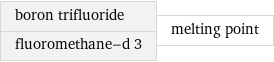boron trifluoride fluoromethane-d 3 | melting point