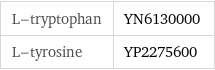 L-tryptophan | YN6130000 L-tyrosine | YP2275600