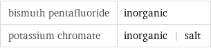 bismuth pentafluoride | inorganic potassium chromate | inorganic | salt