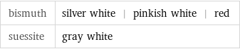 bismuth | silver white | pinkish white | red suessite | gray white