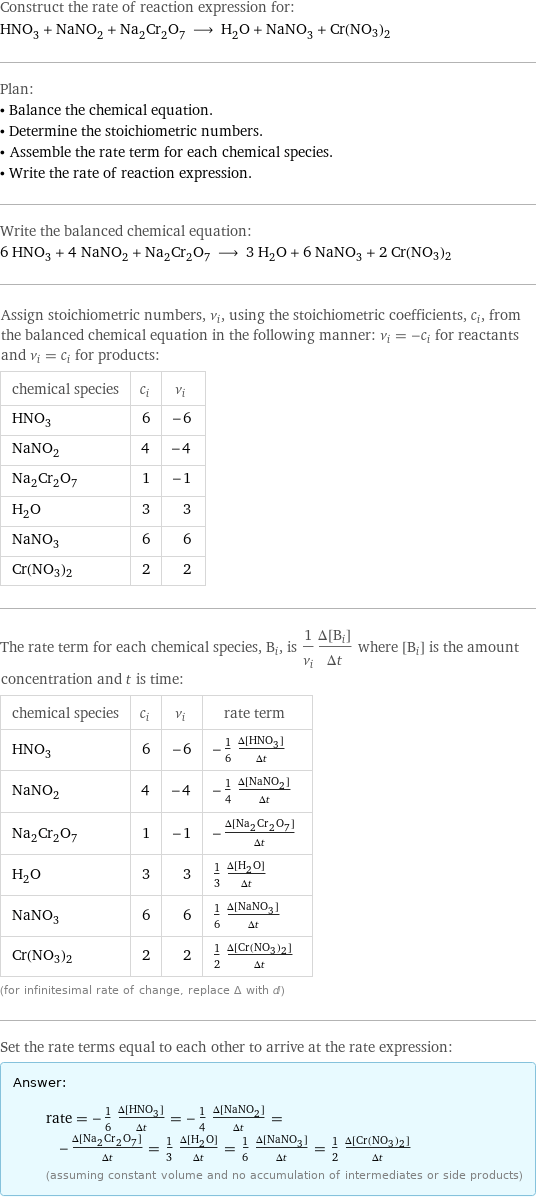 Construct the rate of reaction expression for: HNO_3 + NaNO_2 + Na_2Cr_2O_7 ⟶ H_2O + NaNO_3 + Cr(NO3)2 Plan: • Balance the chemical equation. • Determine the stoichiometric numbers. • Assemble the rate term for each chemical species. • Write the rate of reaction expression. Write the balanced chemical equation: 6 HNO_3 + 4 NaNO_2 + Na_2Cr_2O_7 ⟶ 3 H_2O + 6 NaNO_3 + 2 Cr(NO3)2 Assign stoichiometric numbers, ν_i, using the stoichiometric coefficients, c_i, from the balanced chemical equation in the following manner: ν_i = -c_i for reactants and ν_i = c_i for products: chemical species | c_i | ν_i HNO_3 | 6 | -6 NaNO_2 | 4 | -4 Na_2Cr_2O_7 | 1 | -1 H_2O | 3 | 3 NaNO_3 | 6 | 6 Cr(NO3)2 | 2 | 2 The rate term for each chemical species, B_i, is 1/ν_i(Δ[B_i])/(Δt) where [B_i] is the amount concentration and t is time: chemical species | c_i | ν_i | rate term HNO_3 | 6 | -6 | -1/6 (Δ[HNO3])/(Δt) NaNO_2 | 4 | -4 | -1/4 (Δ[NaNO2])/(Δt) Na_2Cr_2O_7 | 1 | -1 | -(Δ[Na2Cr2O7])/(Δt) H_2O | 3 | 3 | 1/3 (Δ[H2O])/(Δt) NaNO_3 | 6 | 6 | 1/6 (Δ[NaNO3])/(Δt) Cr(NO3)2 | 2 | 2 | 1/2 (Δ[Cr(NO3)2])/(Δt) (for infinitesimal rate of change, replace Δ with d) Set the rate terms equal to each other to arrive at the rate expression: Answer: |   | rate = -1/6 (Δ[HNO3])/(Δt) = -1/4 (Δ[NaNO2])/(Δt) = -(Δ[Na2Cr2O7])/(Δt) = 1/3 (Δ[H2O])/(Δt) = 1/6 (Δ[NaNO3])/(Δt) = 1/2 (Δ[Cr(NO3)2])/(Δt) (assuming constant volume and no accumulation of intermediates or side products)