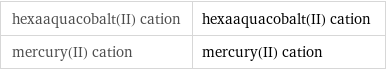 hexaaquacobalt(II) cation | hexaaquacobalt(II) cation mercury(II) cation | mercury(II) cation