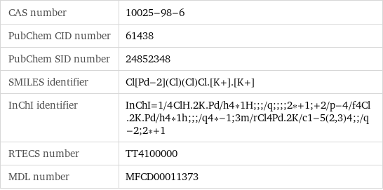 CAS number | 10025-98-6 PubChem CID number | 61438 PubChem SID number | 24852348 SMILES identifier | Cl[Pd-2](Cl)(Cl)Cl.[K+].[K+] InChI identifier | InChI=1/4ClH.2K.Pd/h4*1H;;;/q;;;;2*+1;+2/p-4/f4Cl.2K.Pd/h4*1h;;;/q4*-1;3m/rCl4Pd.2K/c1-5(2, 3)4;;/q-2;2*+1 RTECS number | TT4100000 MDL number | MFCD00011373