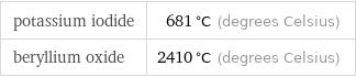 potassium iodide | 681 °C (degrees Celsius) beryllium oxide | 2410 °C (degrees Celsius)