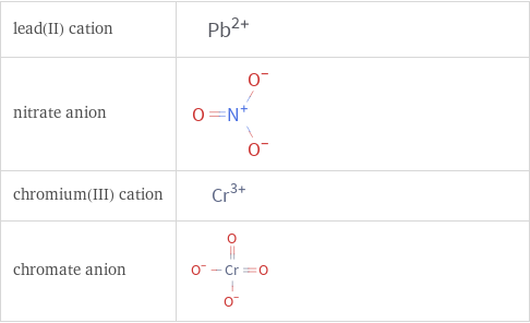 Structure diagrams