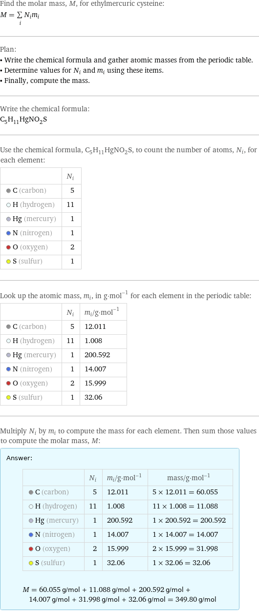 Find the molar mass, M, for ethylmercuric cysteine: M = sum _iN_im_i Plan: • Write the chemical formula and gather atomic masses from the periodic table. • Determine values for N_i and m_i using these items. • Finally, compute the mass. Write the chemical formula: C_5H_11HgNO_2S Use the chemical formula, C_5H_11HgNO_2S, to count the number of atoms, N_i, for each element:  | N_i  C (carbon) | 5  H (hydrogen) | 11  Hg (mercury) | 1  N (nitrogen) | 1  O (oxygen) | 2  S (sulfur) | 1 Look up the atomic mass, m_i, in g·mol^(-1) for each element in the periodic table:  | N_i | m_i/g·mol^(-1)  C (carbon) | 5 | 12.011  H (hydrogen) | 11 | 1.008  Hg (mercury) | 1 | 200.592  N (nitrogen) | 1 | 14.007  O (oxygen) | 2 | 15.999  S (sulfur) | 1 | 32.06 Multiply N_i by m_i to compute the mass for each element. Then sum those values to compute the molar mass, M: Answer: |   | | N_i | m_i/g·mol^(-1) | mass/g·mol^(-1)  C (carbon) | 5 | 12.011 | 5 × 12.011 = 60.055  H (hydrogen) | 11 | 1.008 | 11 × 1.008 = 11.088  Hg (mercury) | 1 | 200.592 | 1 × 200.592 = 200.592  N (nitrogen) | 1 | 14.007 | 1 × 14.007 = 14.007  O (oxygen) | 2 | 15.999 | 2 × 15.999 = 31.998  S (sulfur) | 1 | 32.06 | 1 × 32.06 = 32.06  M = 60.055 g/mol + 11.088 g/mol + 200.592 g/mol + 14.007 g/mol + 31.998 g/mol + 32.06 g/mol = 349.80 g/mol