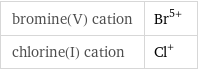 bromine(V) cation | Br^(5+) chlorine(I) cation | Cl^+