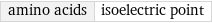 amino acids | isoelectric point