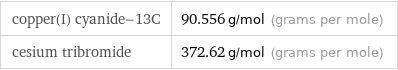 copper(I) cyanide-13C | 90.556 g/mol (grams per mole) cesium tribromide | 372.62 g/mol (grams per mole)