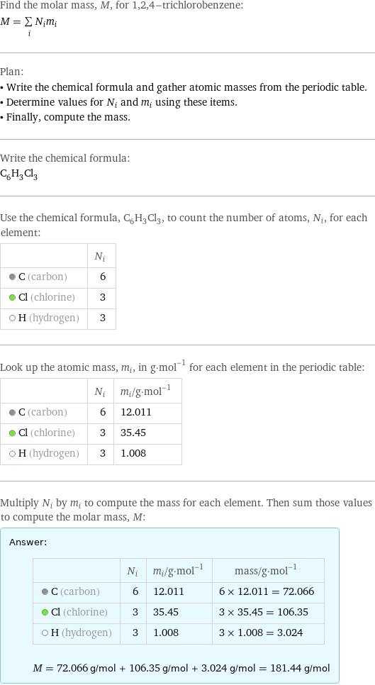 Find the molar mass, M, for 1, 2, 4-trichlorobenzene: M = sum _iN_im_i Plan: • Write the chemical formula and gather atomic masses from the periodic table. • Determine values for N_i and m_i using these items. • Finally, compute the mass. Write the chemical formula: C_6H_3Cl_3 Use the chemical formula, C_6H_3Cl_3, to count the number of atoms, N_i, for each element:  | N_i  C (carbon) | 6  Cl (chlorine) | 3  H (hydrogen) | 3 Look up the atomic mass, m_i, in g·mol^(-1) for each element in the periodic table:  | N_i | m_i/g·mol^(-1)  C (carbon) | 6 | 12.011  Cl (chlorine) | 3 | 35.45  H (hydrogen) | 3 | 1.008 Multiply N_i by m_i to compute the mass for each element. Then sum those values to compute the molar mass, M: Answer: |   | | N_i | m_i/g·mol^(-1) | mass/g·mol^(-1)  C (carbon) | 6 | 12.011 | 6 × 12.011 = 72.066  Cl (chlorine) | 3 | 35.45 | 3 × 35.45 = 106.35  H (hydrogen) | 3 | 1.008 | 3 × 1.008 = 3.024  M = 72.066 g/mol + 106.35 g/mol + 3.024 g/mol = 181.44 g/mol