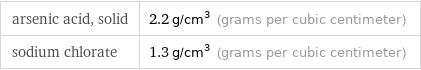 arsenic acid, solid | 2.2 g/cm^3 (grams per cubic centimeter) sodium chlorate | 1.3 g/cm^3 (grams per cubic centimeter)