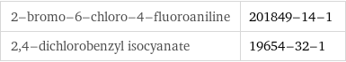 2-bromo-6-chloro-4-fluoroaniline | 201849-14-1 2, 4-dichlorobenzyl isocyanate | 19654-32-1
