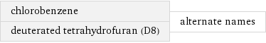 chlorobenzene deuterated tetrahydrofuran (D8) | alternate names