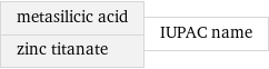 metasilicic acid zinc titanate | IUPAC name