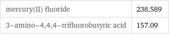 mercury(II) fluoride | 238.589 3-amino-4, 4, 4-trifluorobutyric acid | 157.09