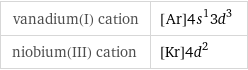 vanadium(I) cation | [Ar]4s^13d^3 niobium(III) cation | [Kr]4d^2