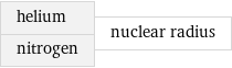 helium nitrogen | nuclear radius