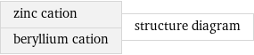 zinc cation beryllium cation | structure diagram