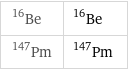 Be-16 | ^16Be Pm-147 | ^147Pm